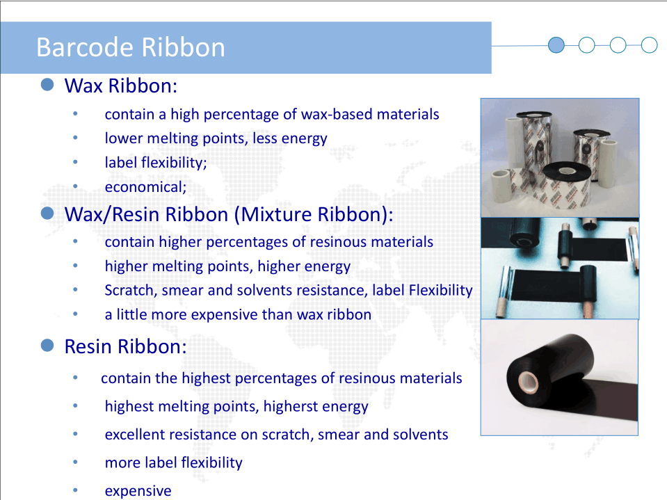Qhov Ribbon Tau Muab faib rau Hauv Peb Hom Los Ntawm Qhov Tshuaj Hauv Tshuaj ...